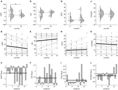 Paradigm shift in Parkinson's disease: using continuous telemonitoring to improve symptoms control. Results from a 2-years journey